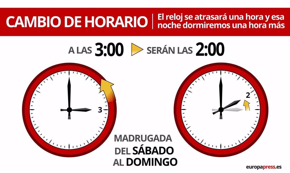 horario de invierno