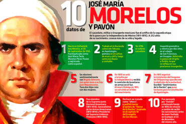 22 diciembre morelos