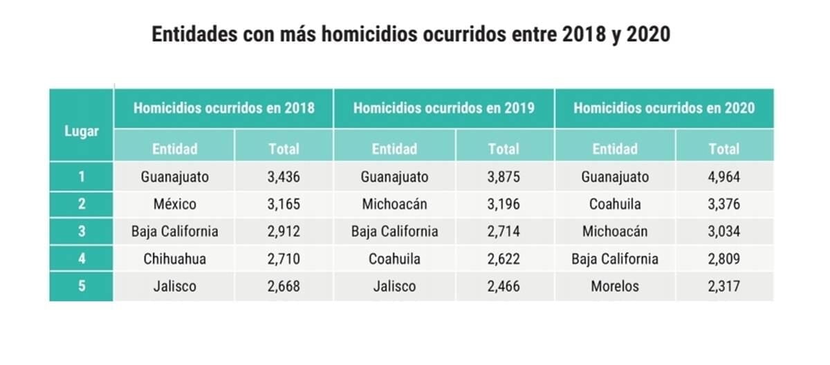 homicidios