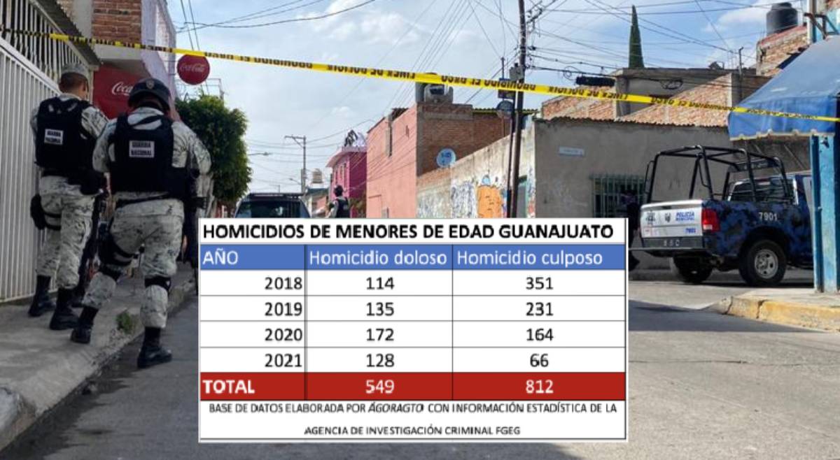 homicidios de niños por año