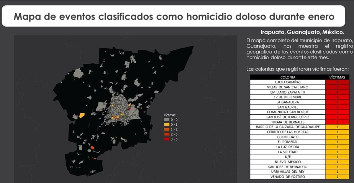 HOMICIDIOS