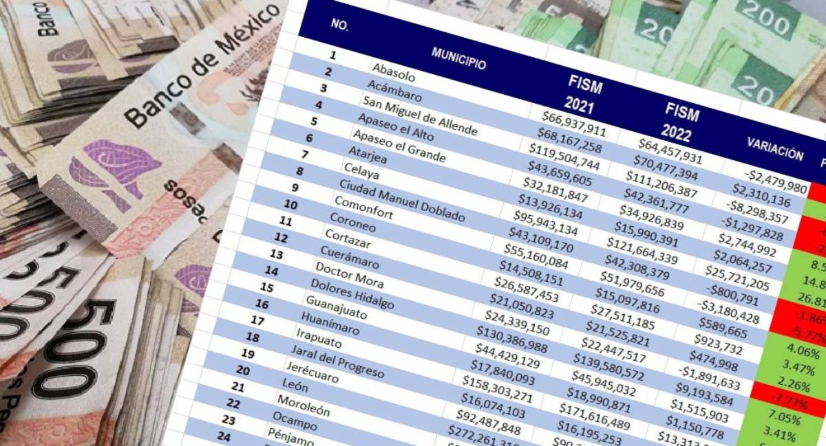 dinero aportaciones
