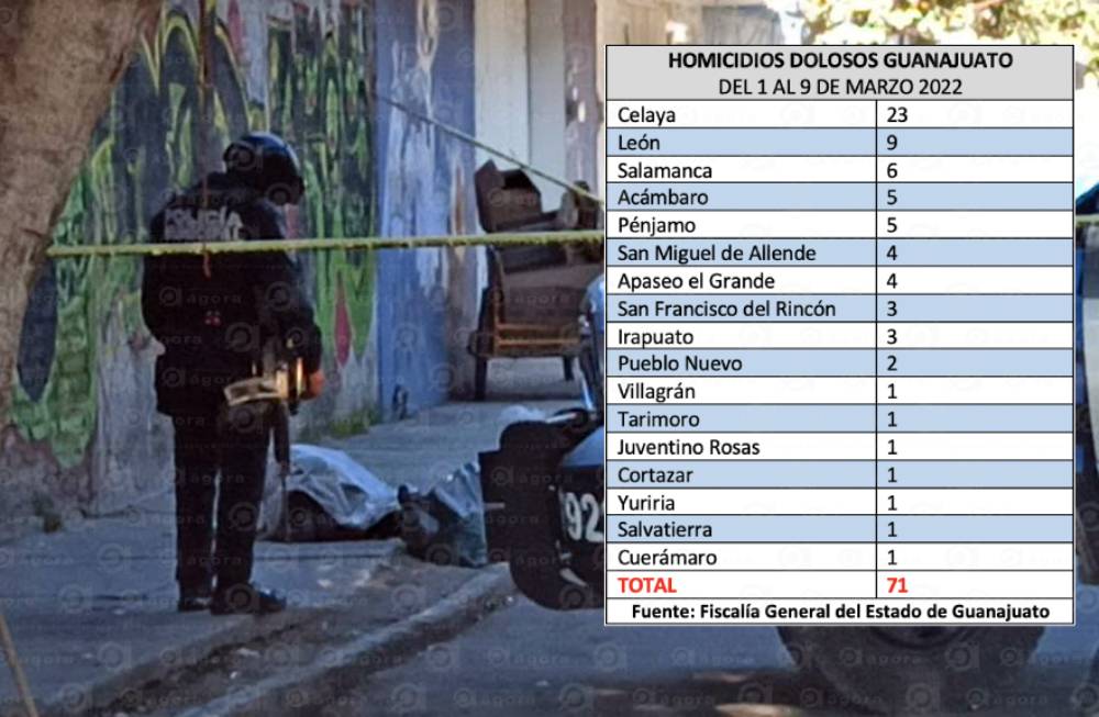HOMICIDIOS MARZO