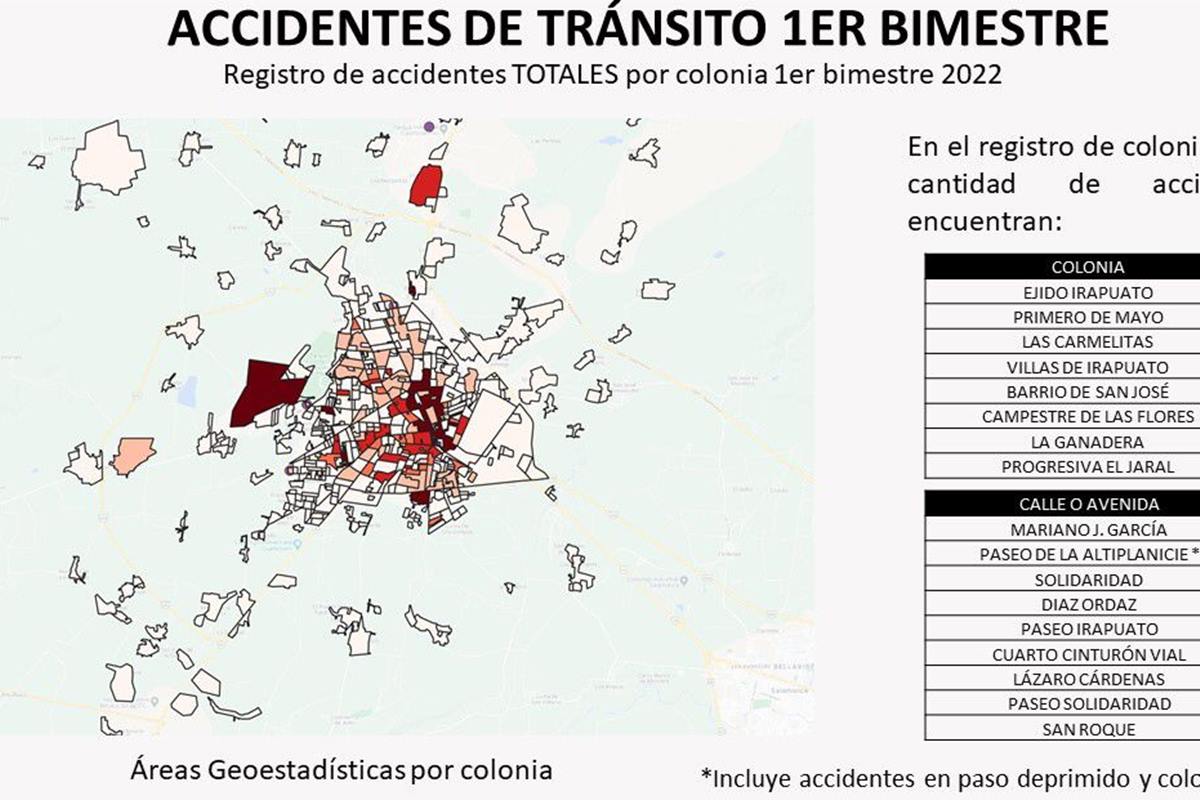 accidentes
