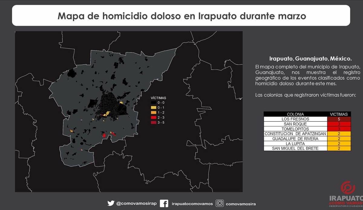 IRAPUATO