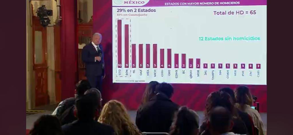 amlo mañanera 1