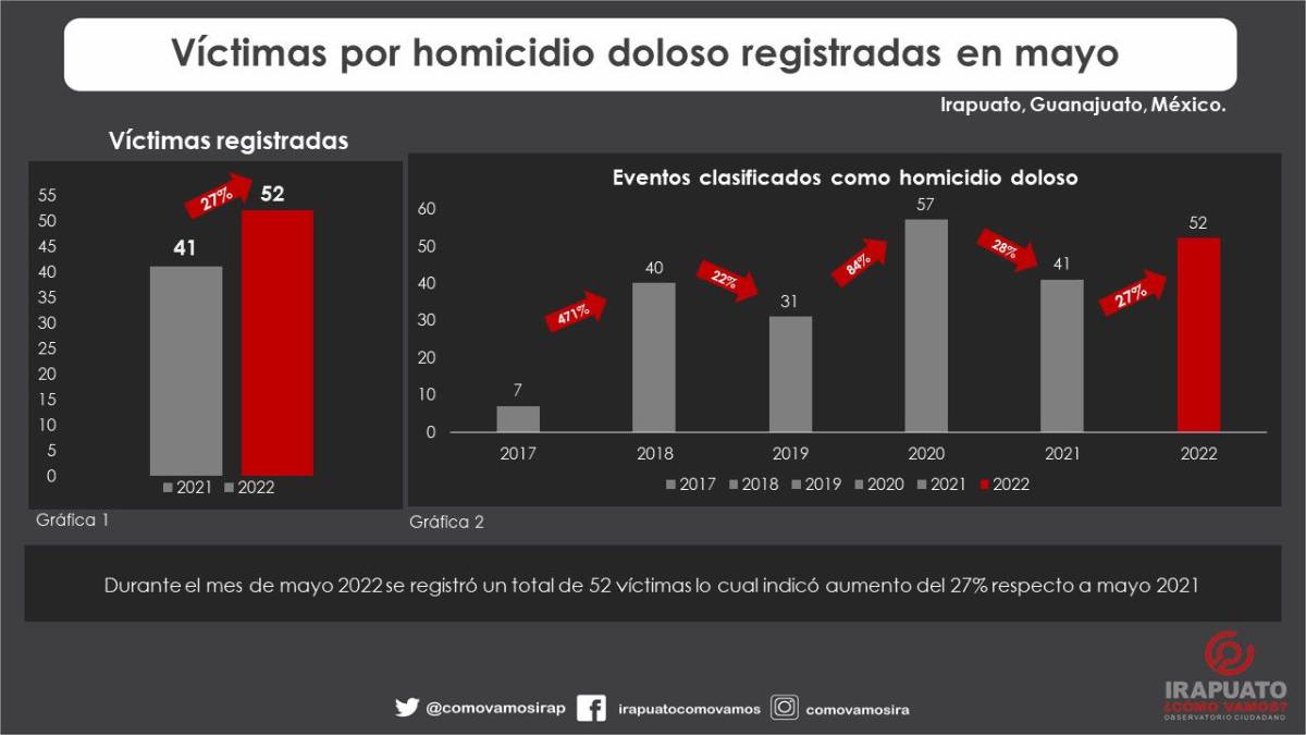 irapuato dolosos 2