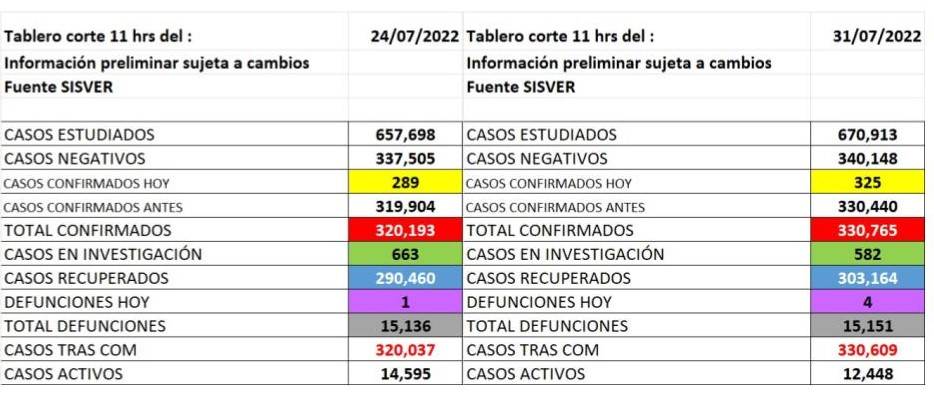 COVID 24 al 31 de julio