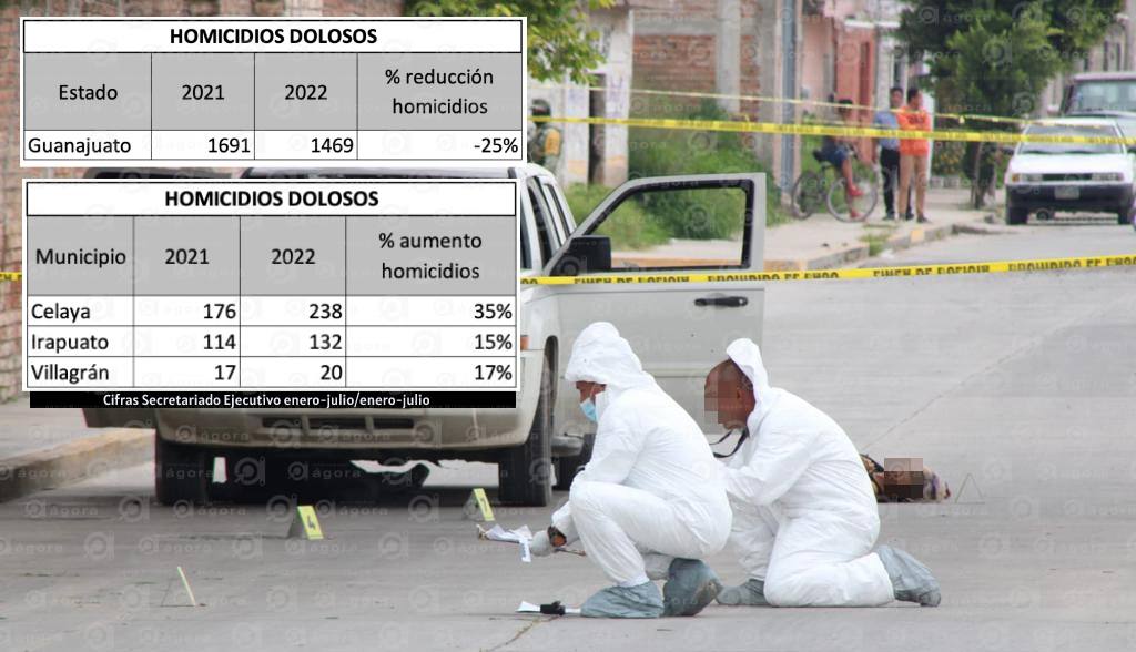 tablas homicidios 2 anios