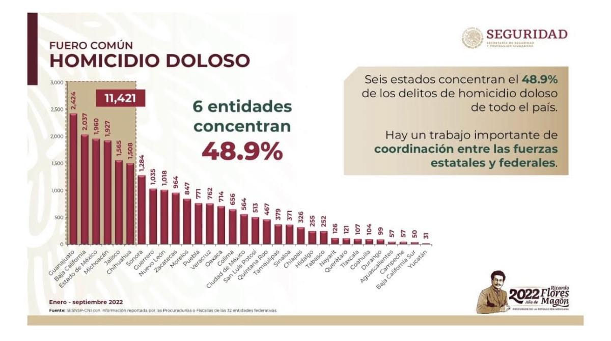 homicidios dolosos gt