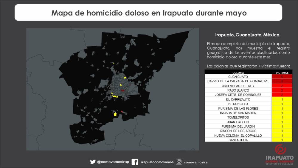 homicidios irapuato