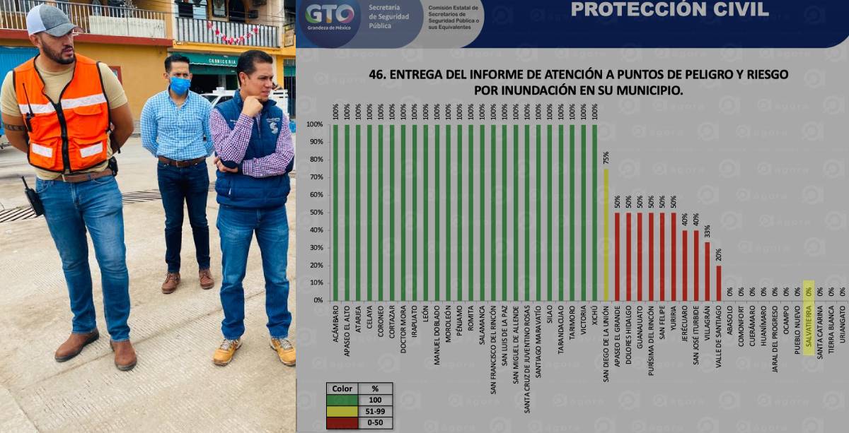 cumplimiento salvatierra