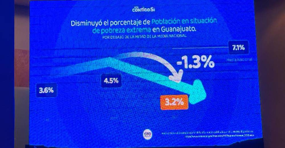 grafica ceneval