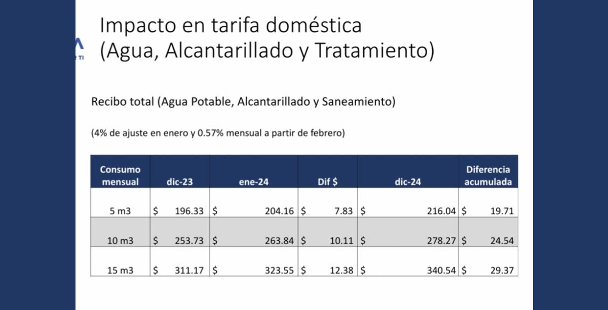 Aumento de tarifas JUMAPA