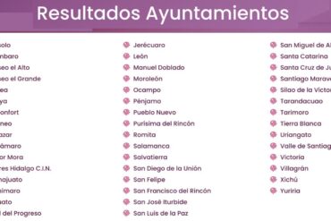 municipios guanajuato