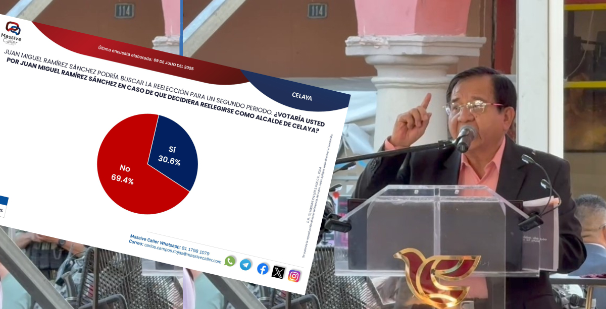 Encuestas Alcalde