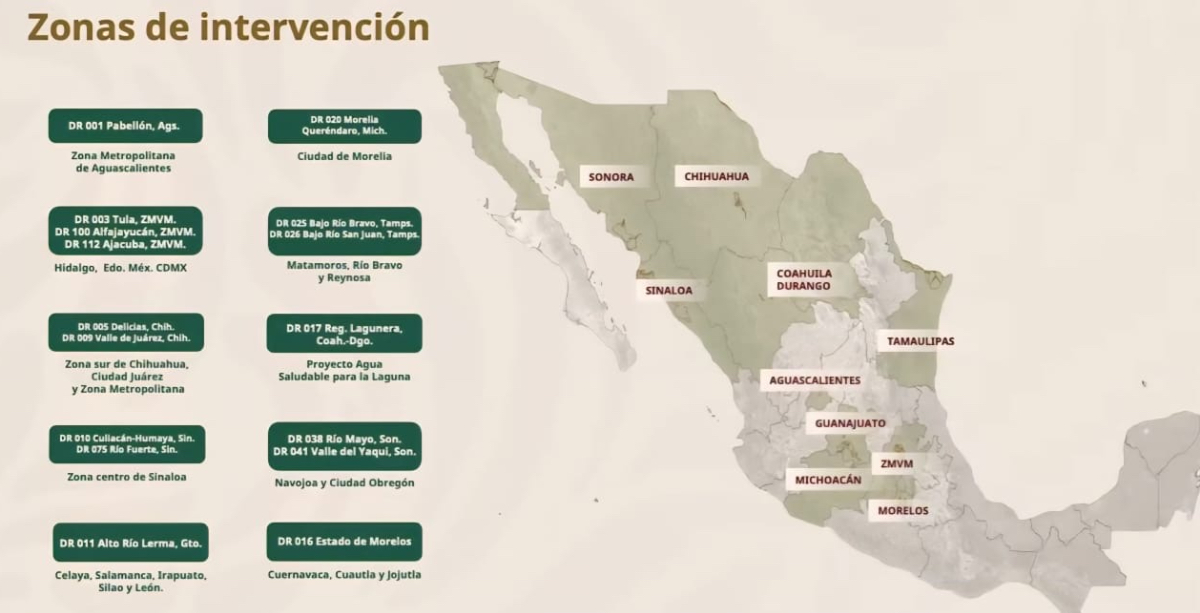 Zonas de intervension