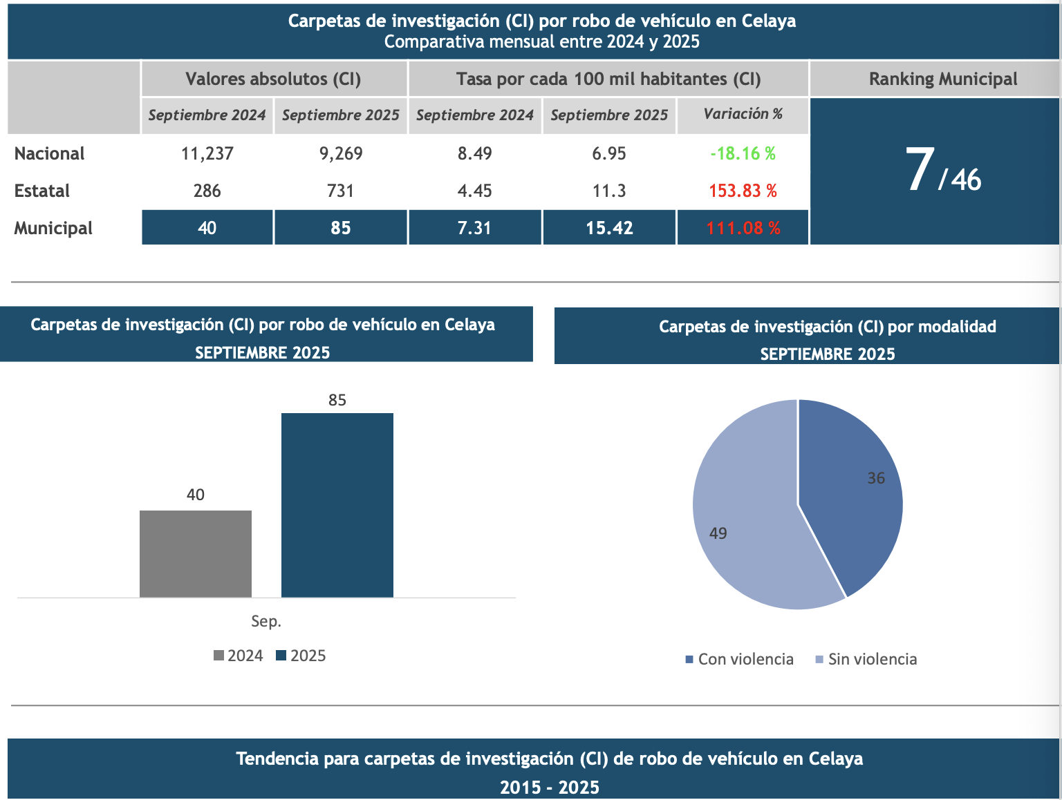 Captura de pantalla 2025 11 05 a las 1.05.41 p.m