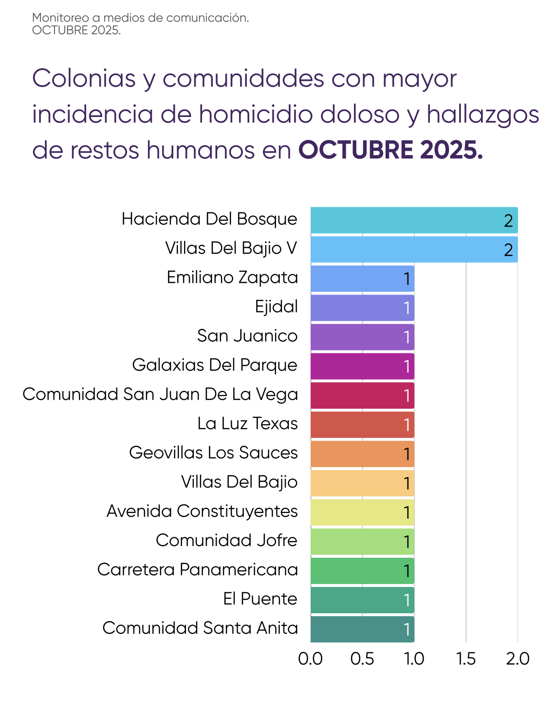 Captura de pantalla 2025 11 05 a las 1.24.19 p.m