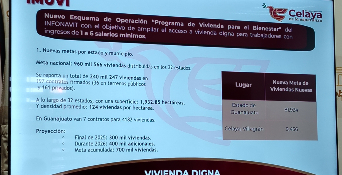 Viviendas Bienestar