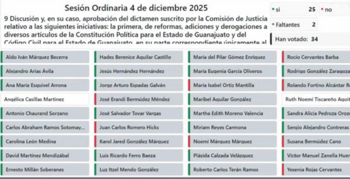 MATRIMONIO IGUALITARIO VOTACION