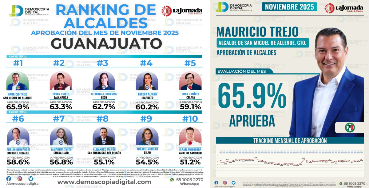 Ranking