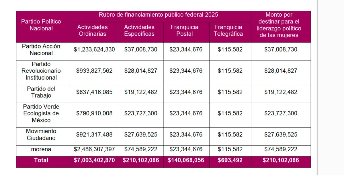 Financiamiento