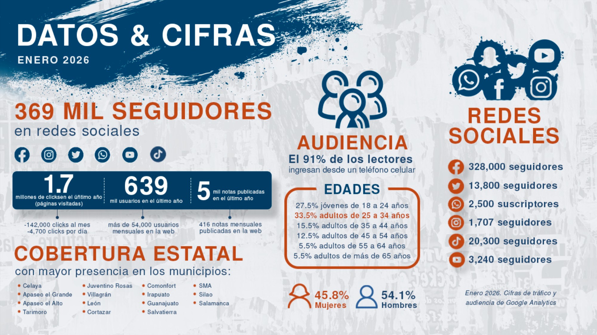 cifras agora 2026