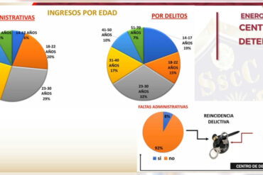 Jovenes delitos celaya