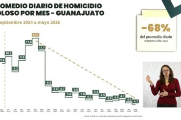 HOMICIDIOS gto mananera