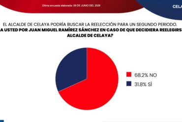 encuesta